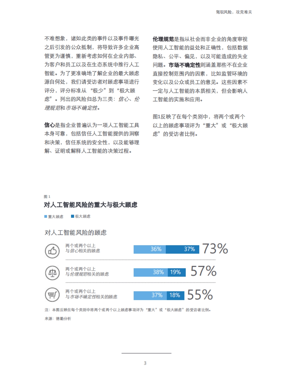 2021推动人工智能发展：驾驭风险，攻克难关-德勤-16页_第3页