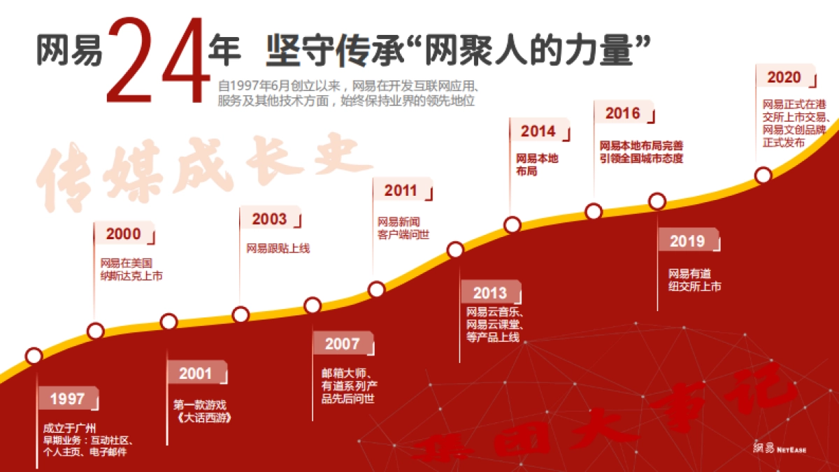 2021网易资源手册_第4页