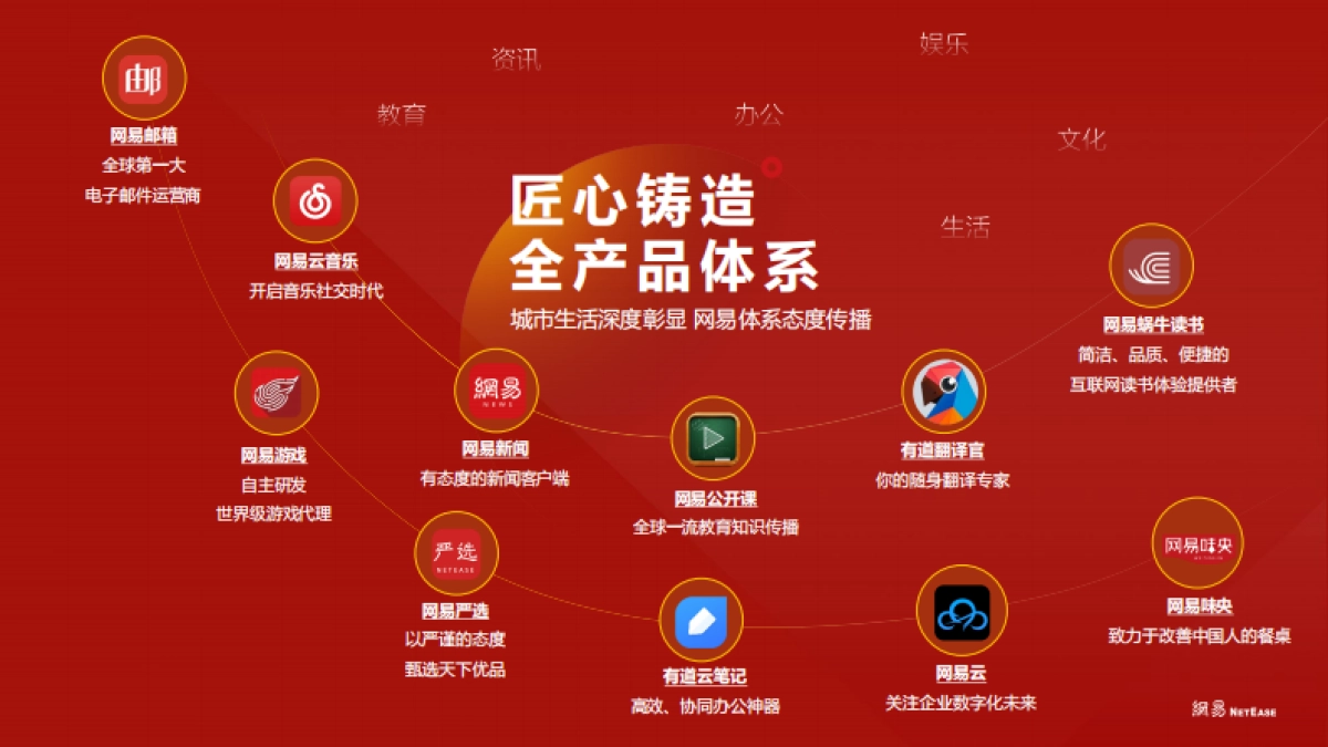 2021网易资源手册_第5页