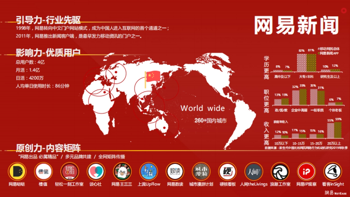 2021网易资源手册_第6页