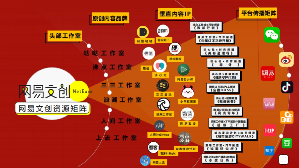 2021网易资源手册_第9页