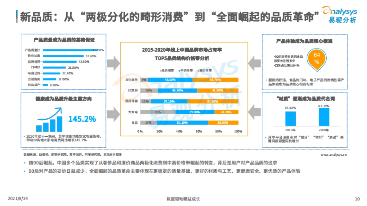 2021消费品行业大观察-易观_第10页