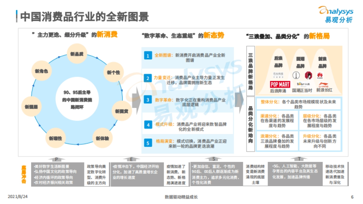 2021消费品行业大观察-易观_第6页