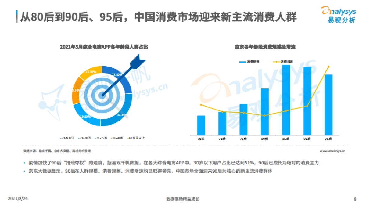 2021消费品行业大观察-易观_第8页