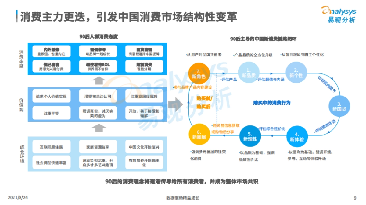 2021消费品行业大观察-易观_第9页