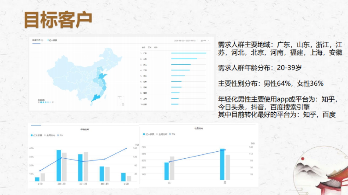 2021御乾堂红木家具互联网方案_第8页