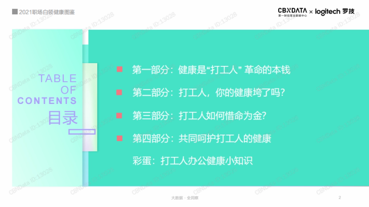 2021职场白领健康图鉴_第2页