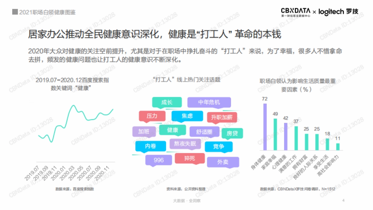 2021职场白领健康图鉴_第4页