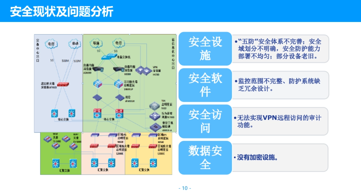 2021智慧政务云解决方案_第10页