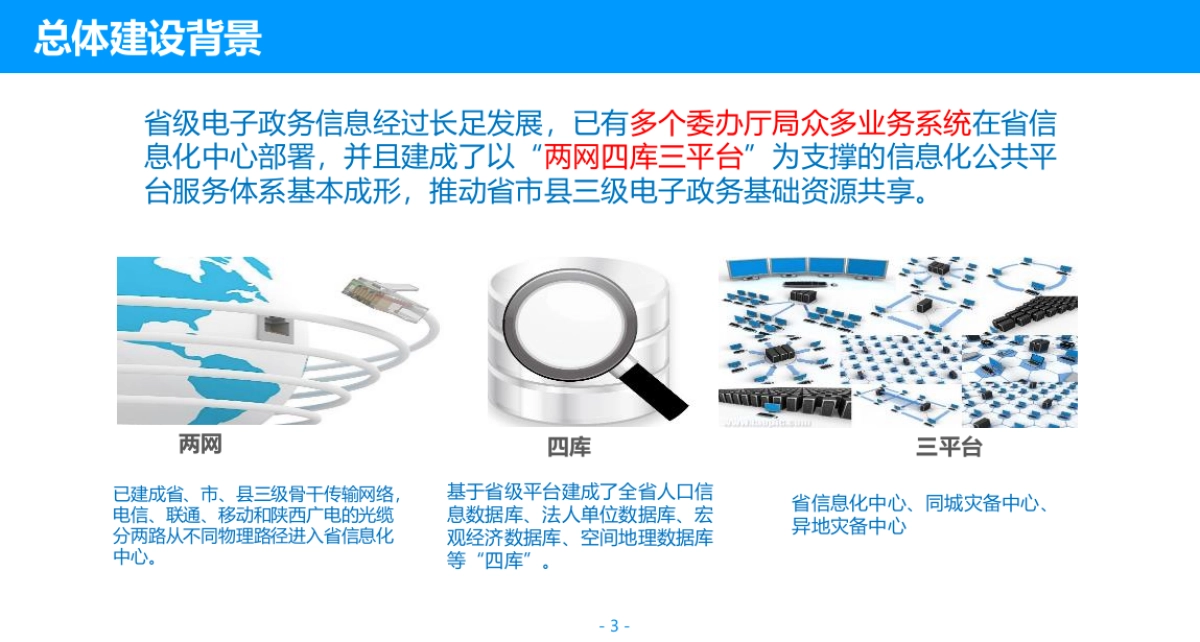 2021智慧政务云解决方案_第3页
