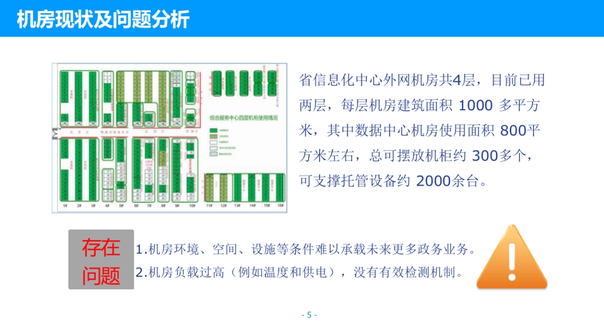 2021智慧政务云解决方案_第5页