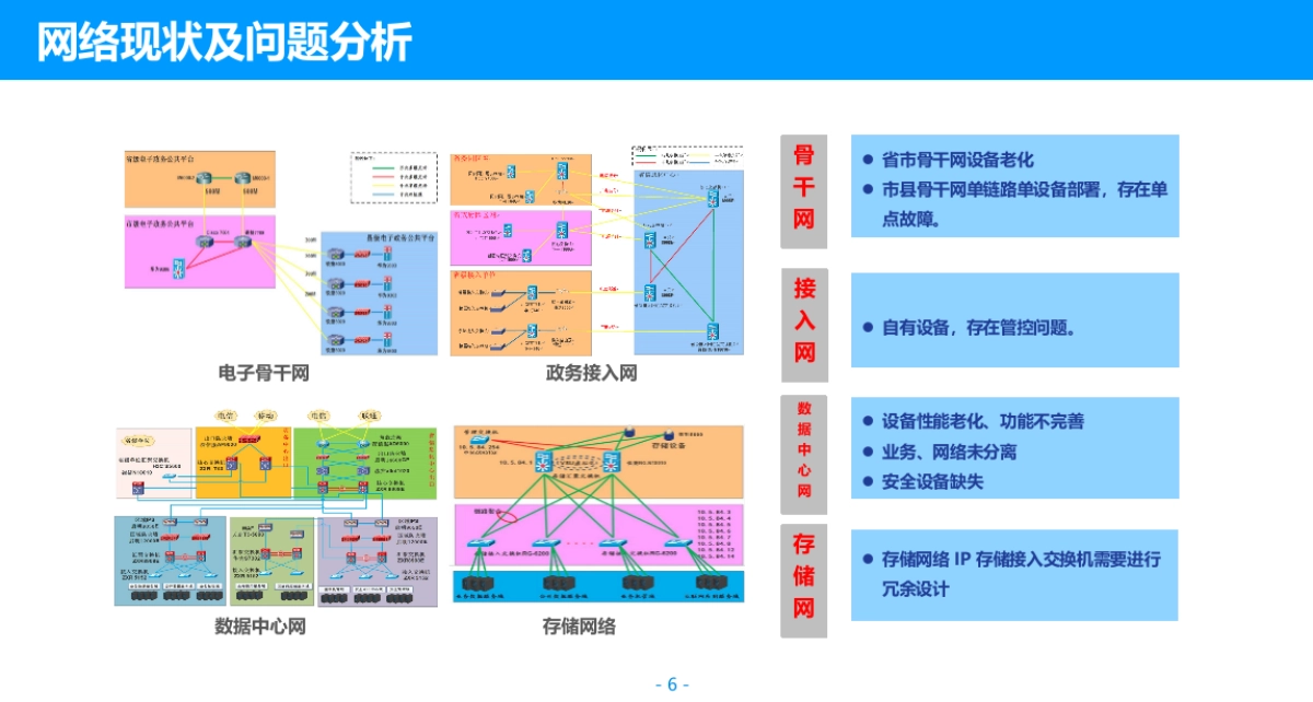 2021智慧政务云解决方案_第6页