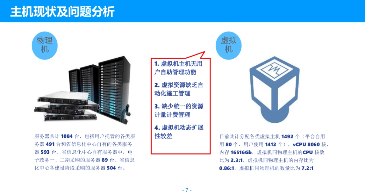 2021智慧政务云解决方案_第7页