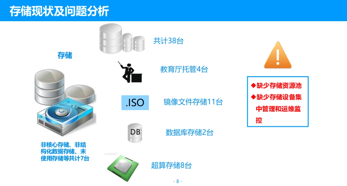 2021智慧政务云解决方案_第8页