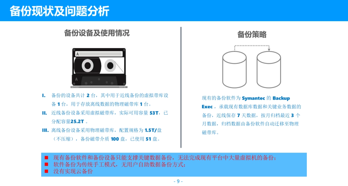 2021智慧政务云解决方案_第9页