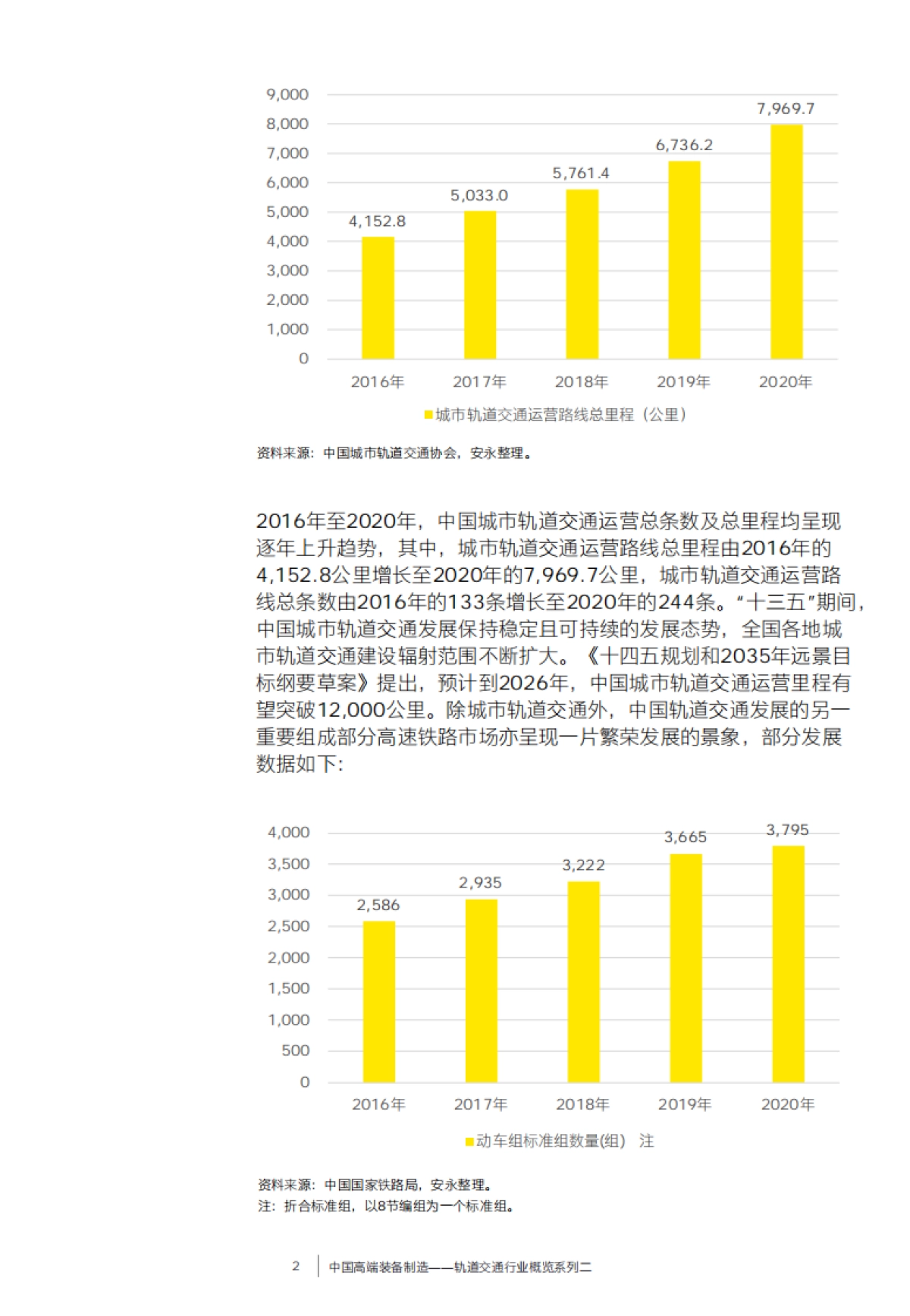 2021-中国高端装备制造-轨道交通行业概览系列二-安永-25页_第3页