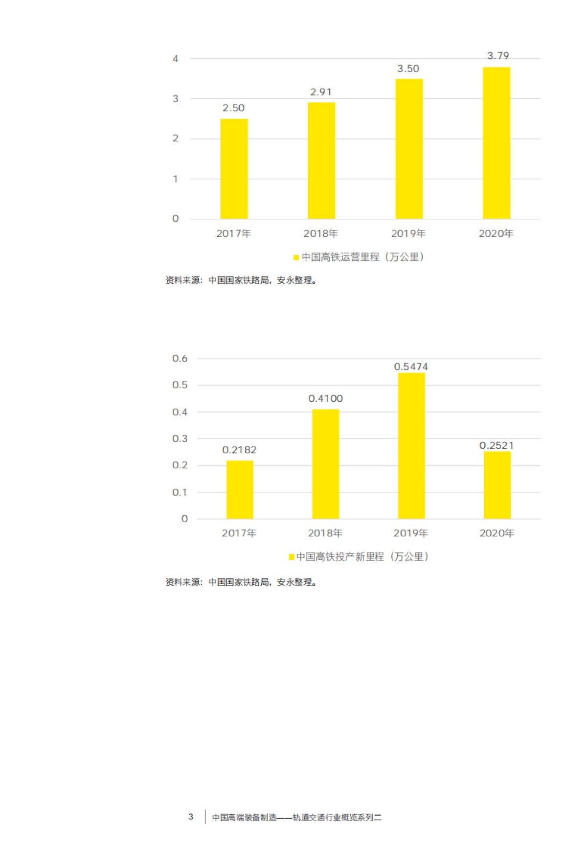 2021-中国高端装备制造-轨道交通行业概览系列二-安永-25页_第4页