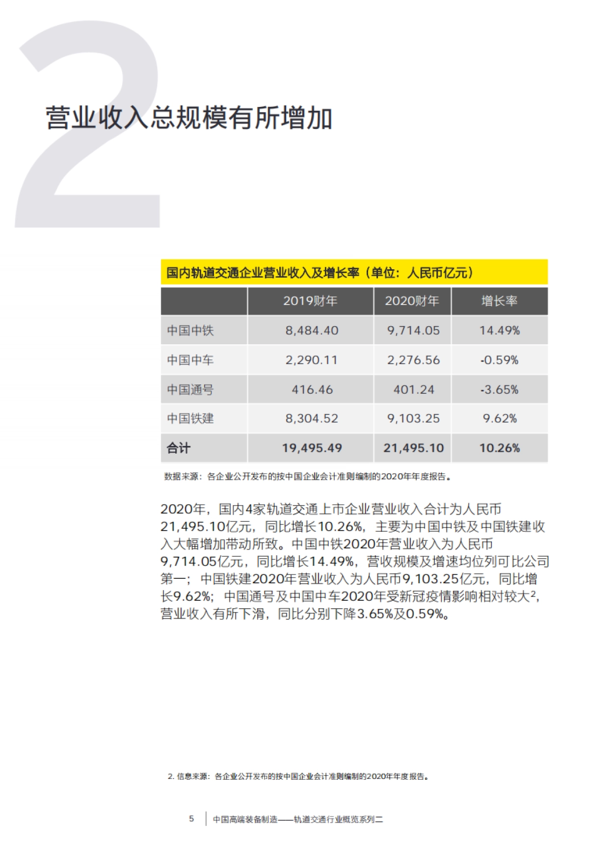 2021-中国高端装备制造-轨道交通行业概览系列二-安永-25页_第6页