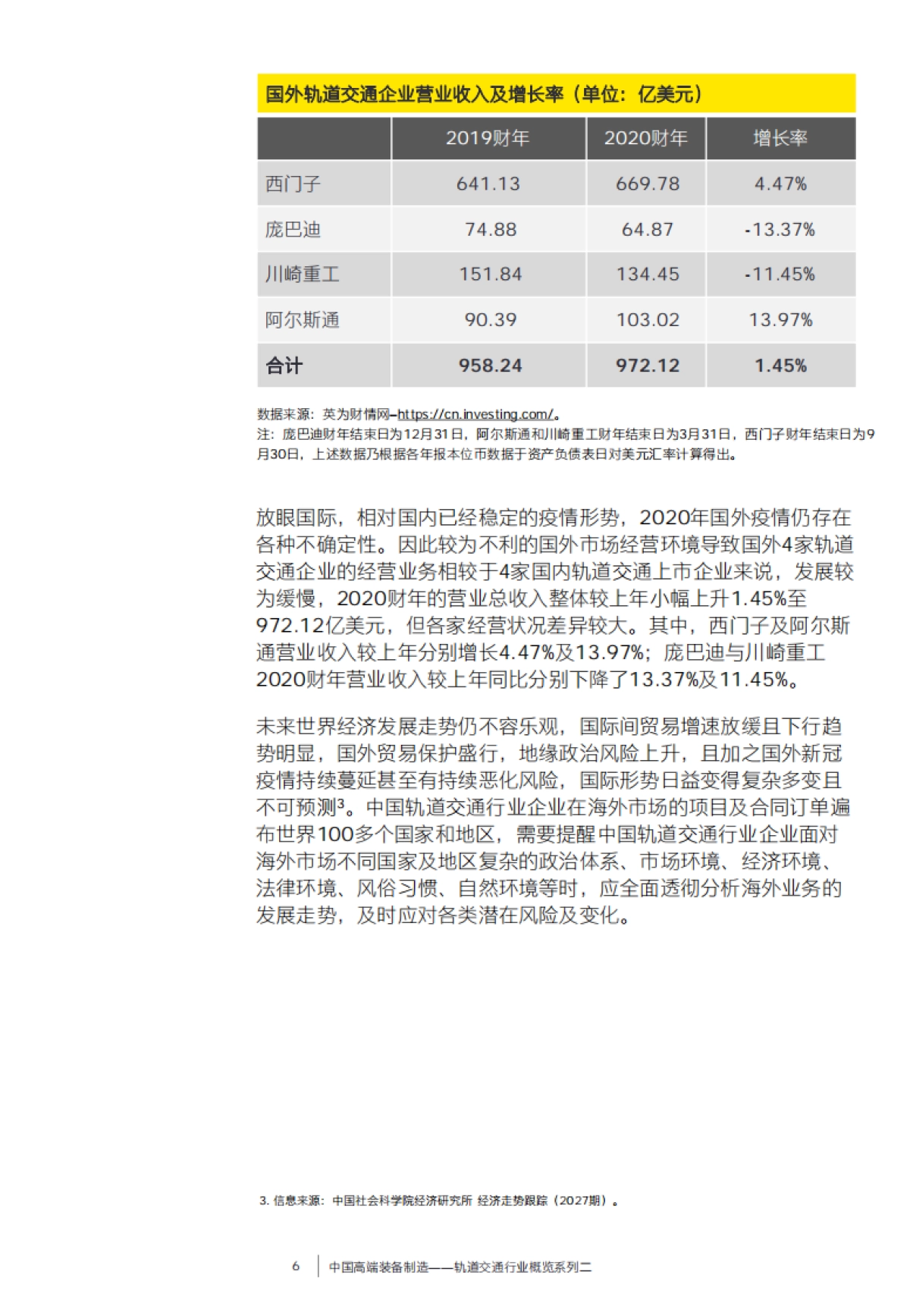 2021-中国高端装备制造-轨道交通行业概览系列二-安永-25页_第7页