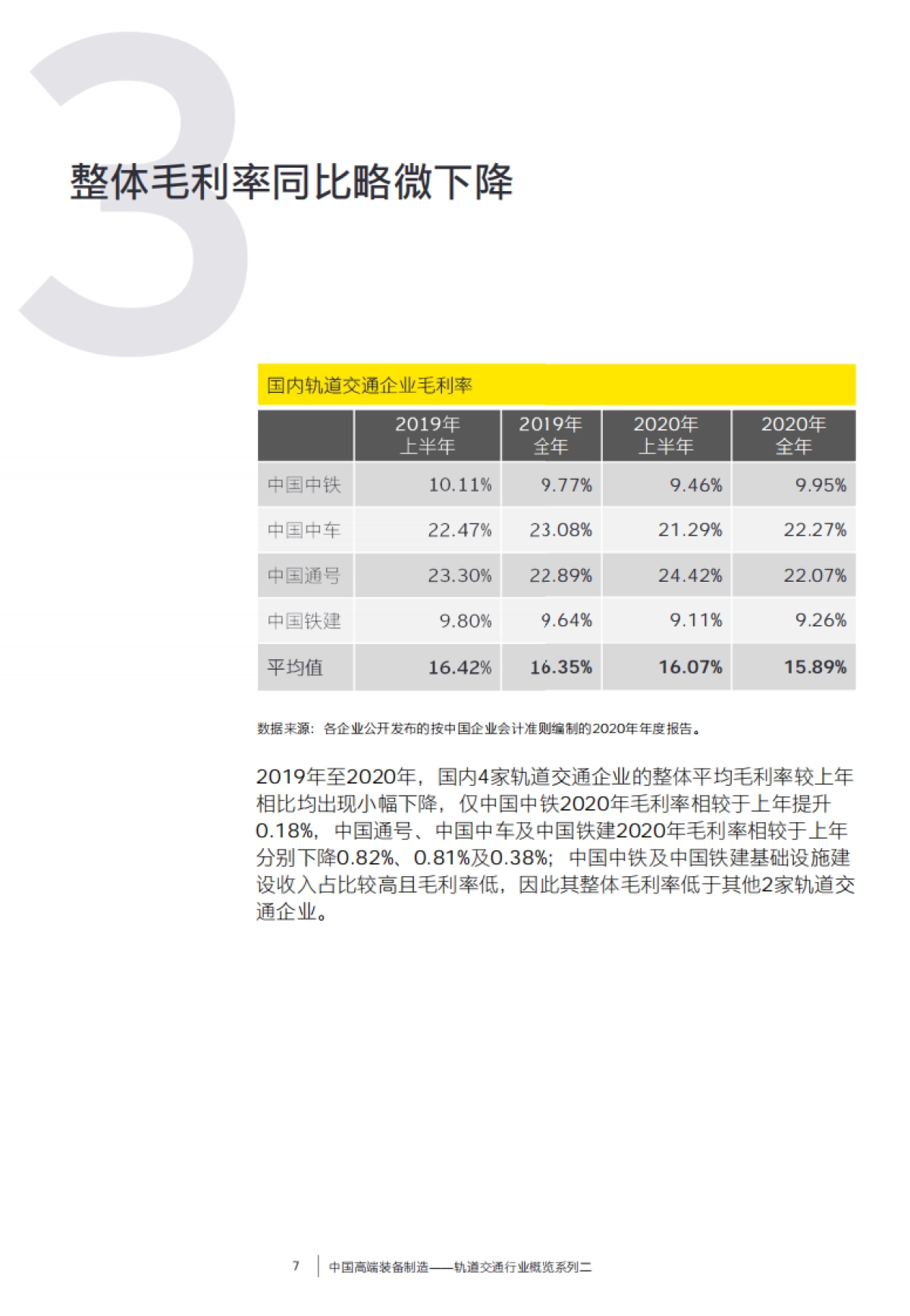 2021-中国高端装备制造-轨道交通行业概览系列二-安永-25页_第8页