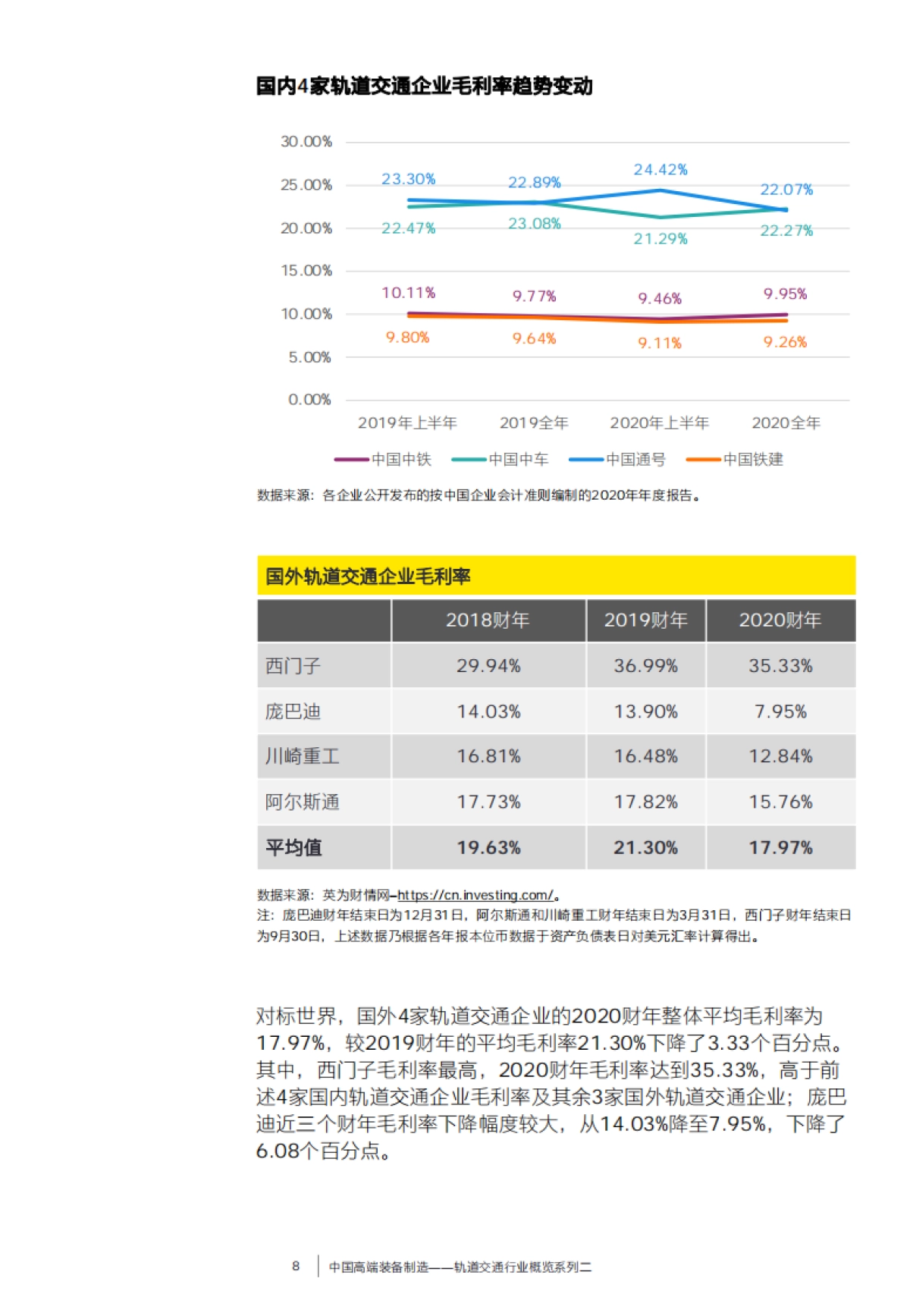 2021-中国高端装备制造-轨道交通行业概览系列二-安永-25页_第9页