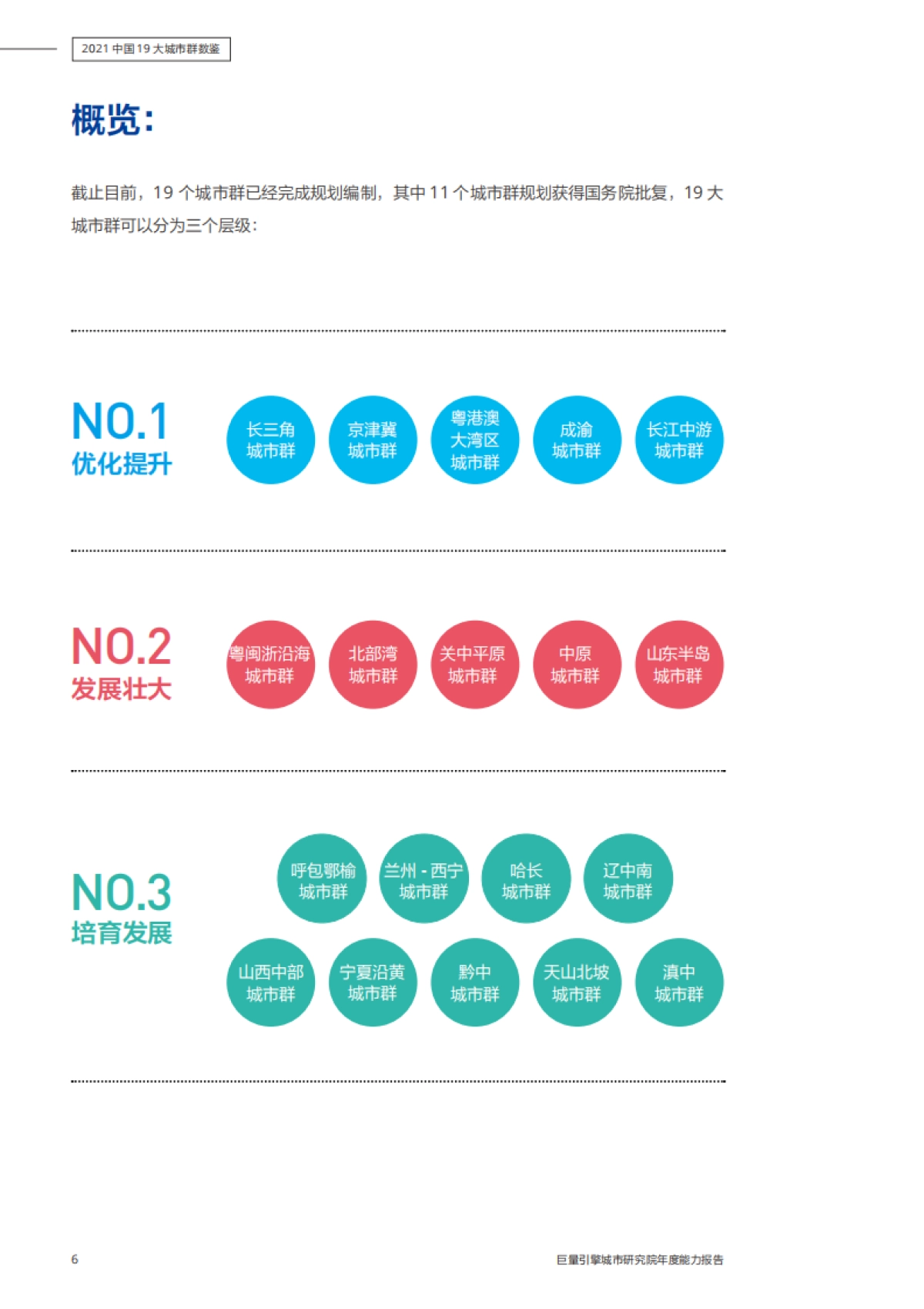 2021中国十九大城市群数鉴-巨量引擎-75页_第6页