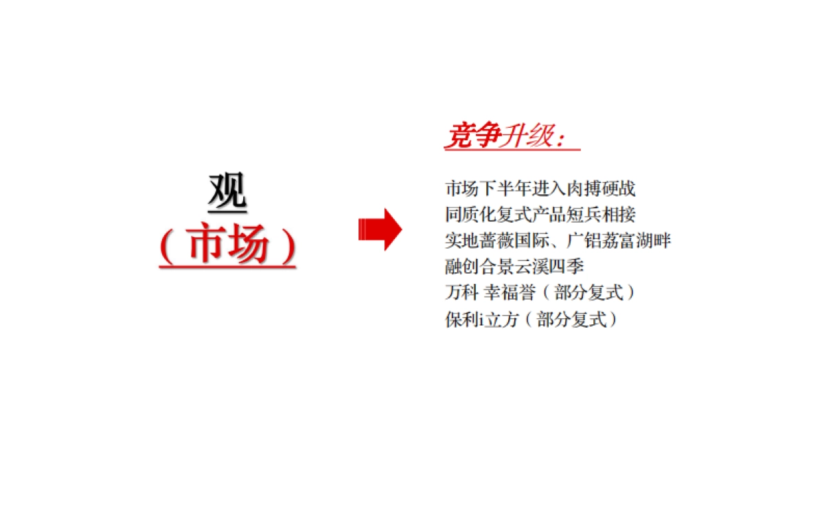 2022复式新品加推沟通方案_第3页