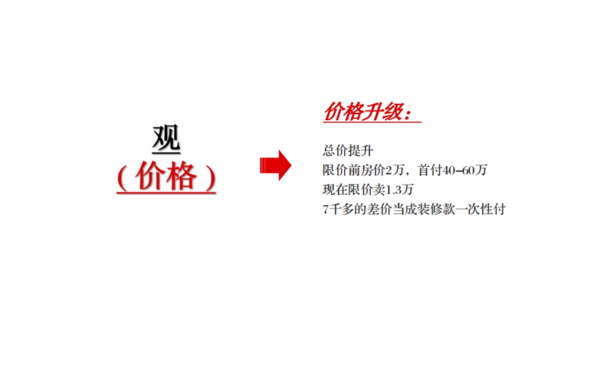 2022复式新品加推沟通方案_第4页