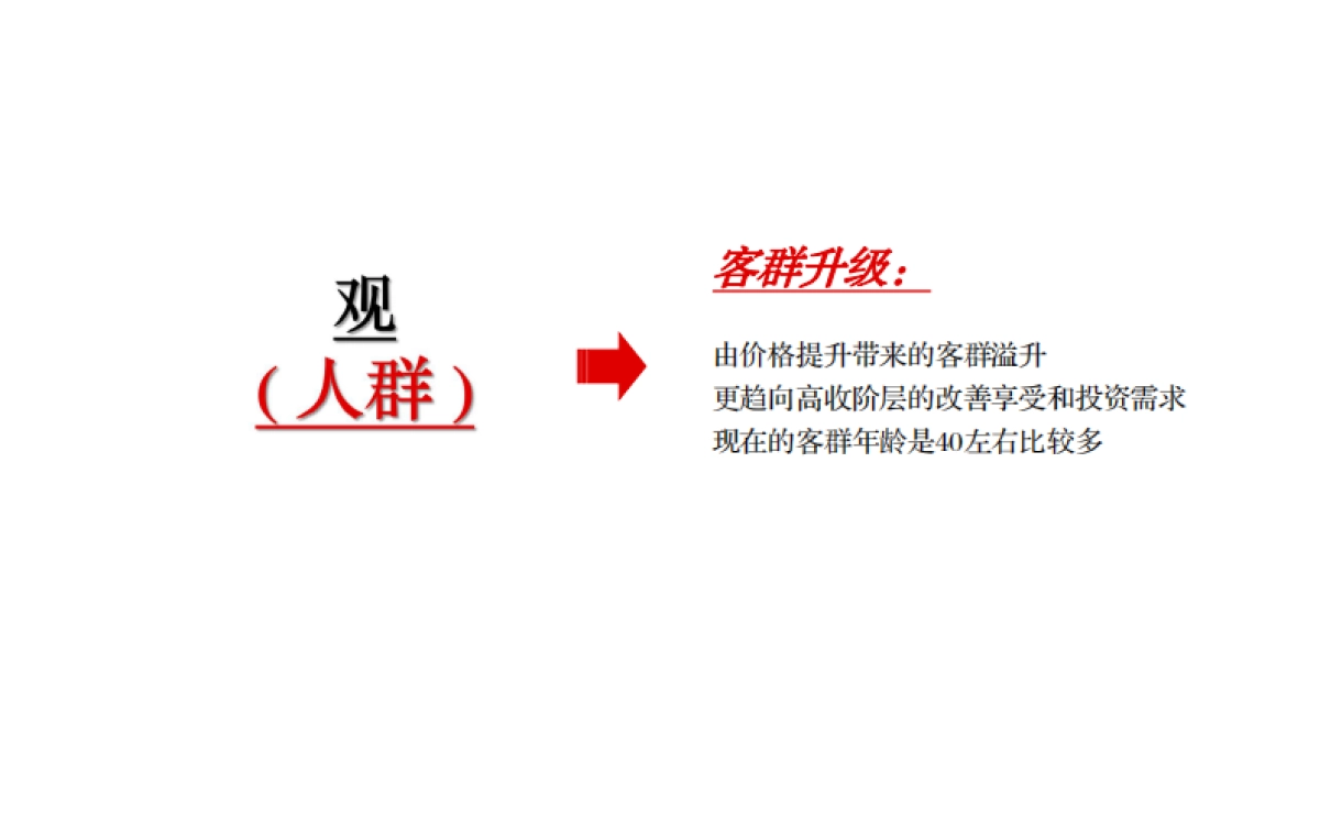 2022复式新品加推沟通方案_第5页