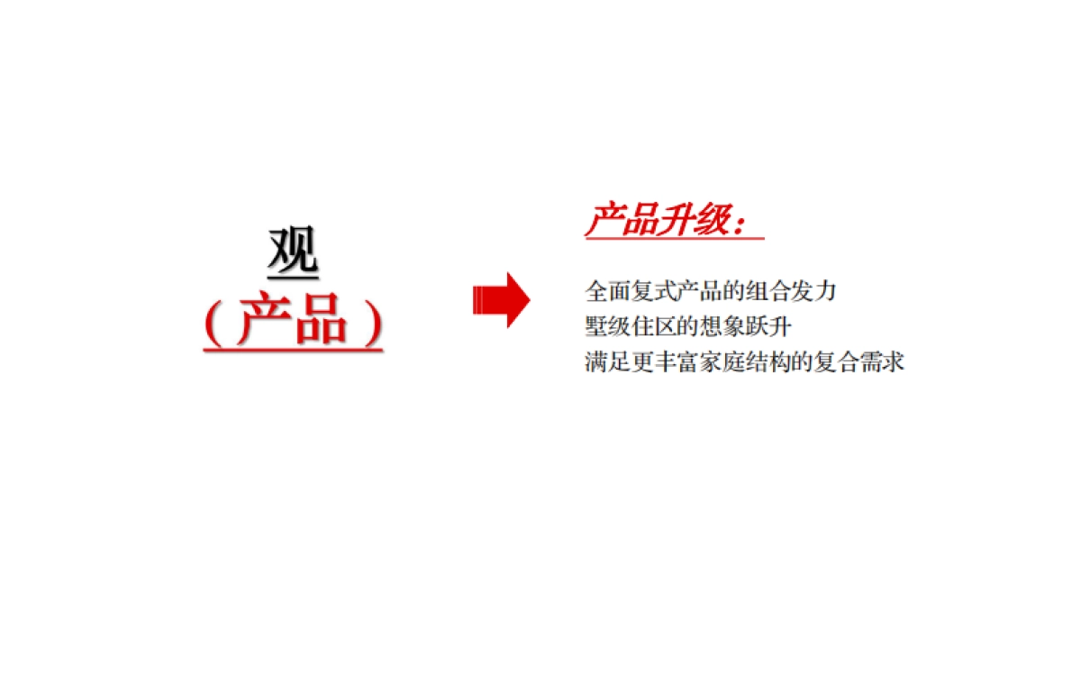 2022复式新品加推沟通方案_第6页