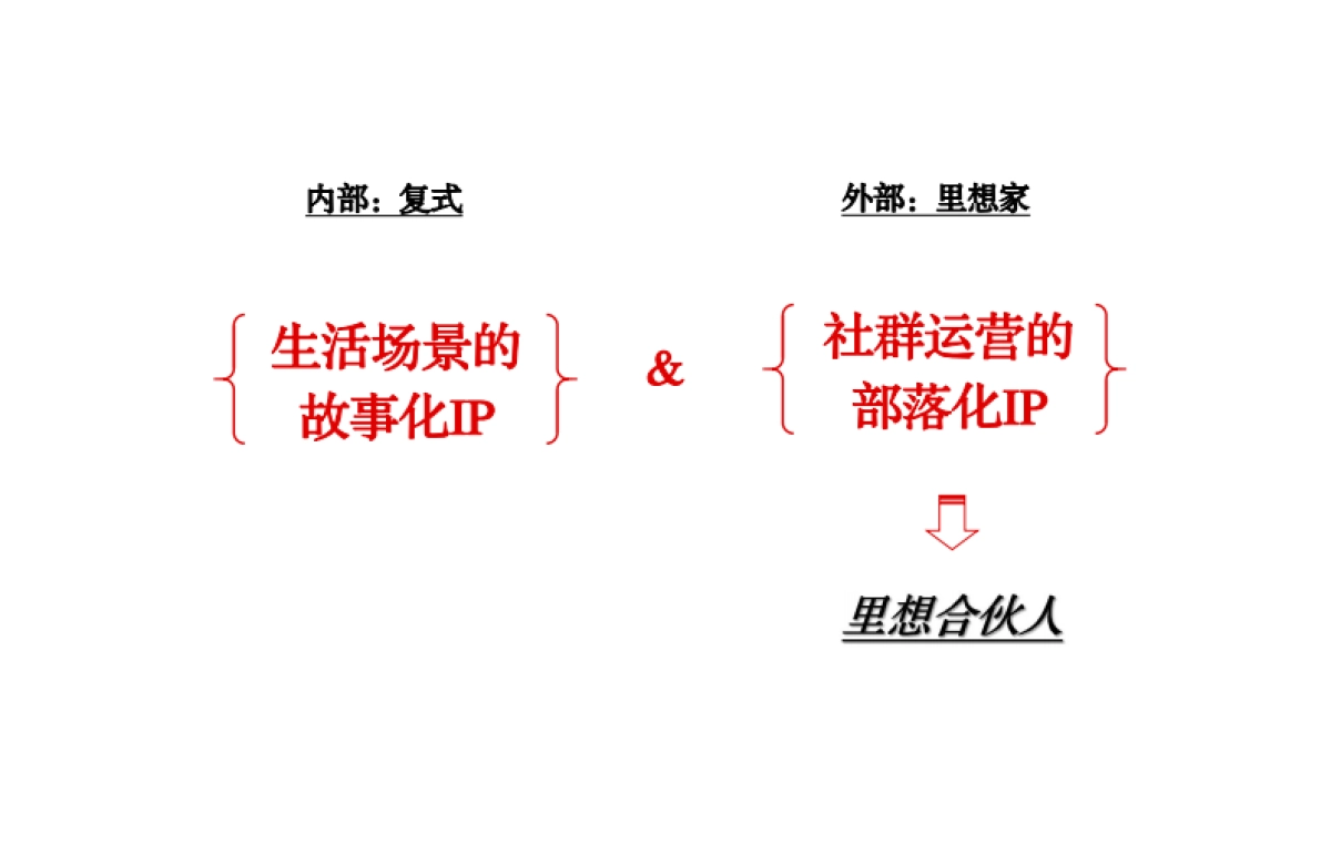 2022复式新品加推沟通方案_第9页