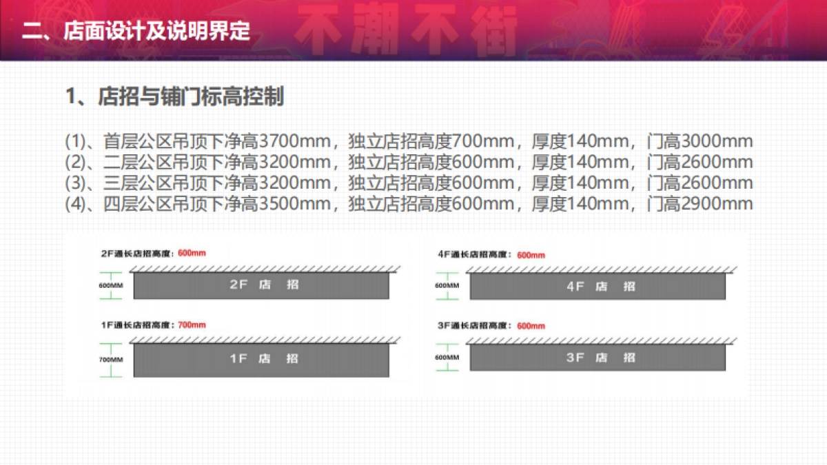 2022购物中心一店一色管控_第6页