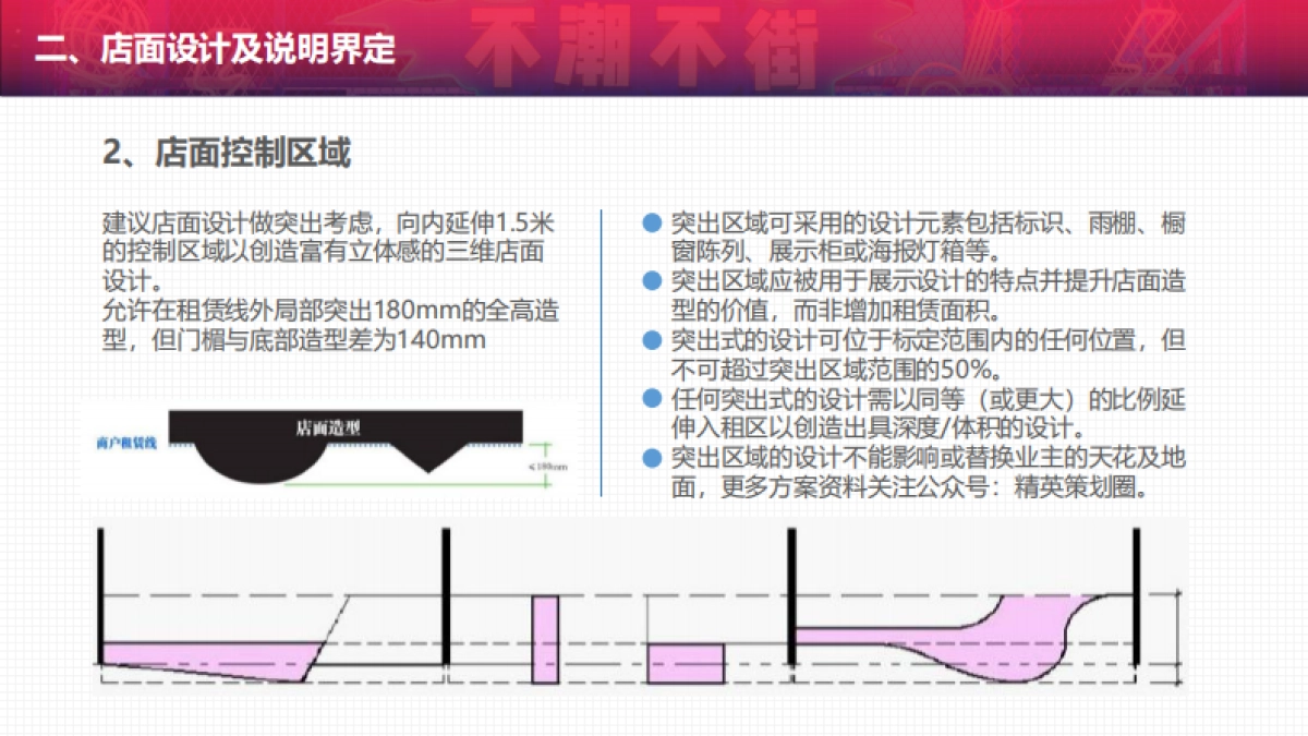 2022购物中心一店一色管控_第7页