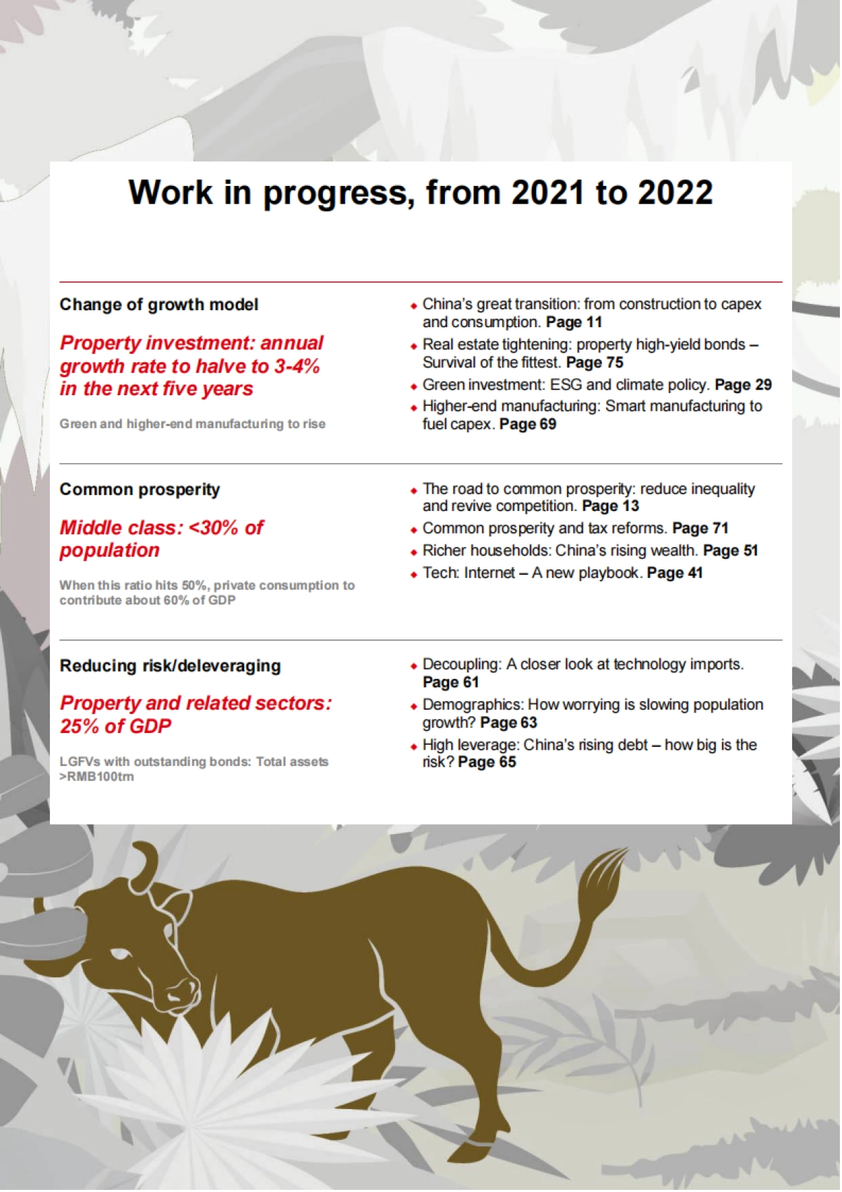 2022虎年中国投资策略：繁荣、机遇和可持续性（英）-HSBC-163页_第2页