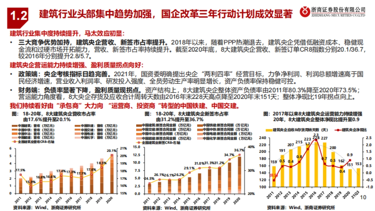 2022建筑行业投资策略：基建发力优选新能源建设，装配式高增长看好钢结构-浙商证券-27页_第10页