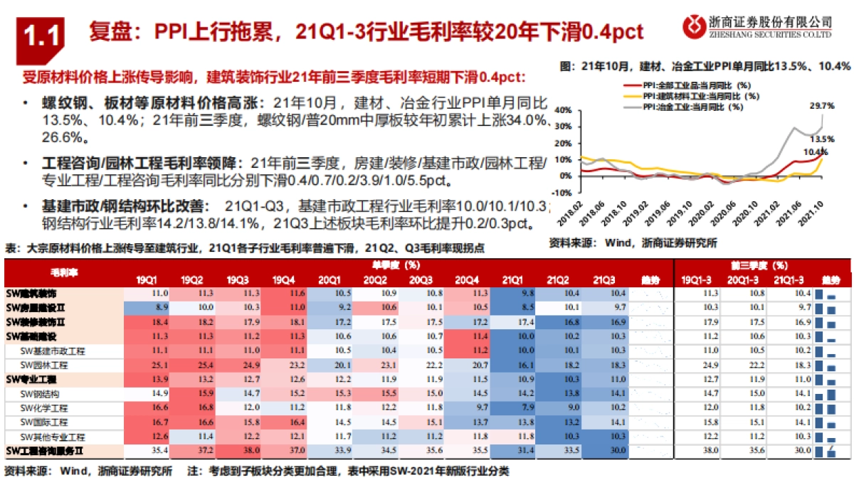 2022建筑行业投资策略：基建发力优选新能源建设，装配式高增长看好钢结构-浙商证券-27页_第7页