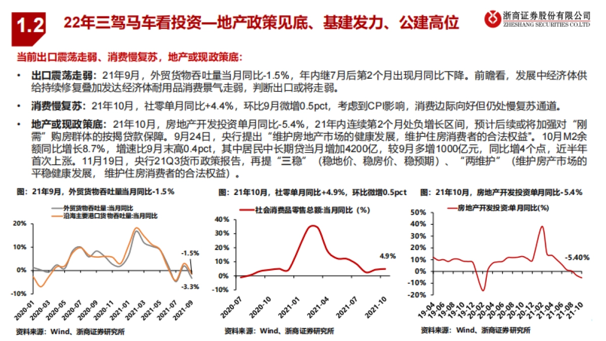 2022建筑行业投资策略：基建发力优选新能源建设，装配式高增长看好钢结构-浙商证券-27页_第8页