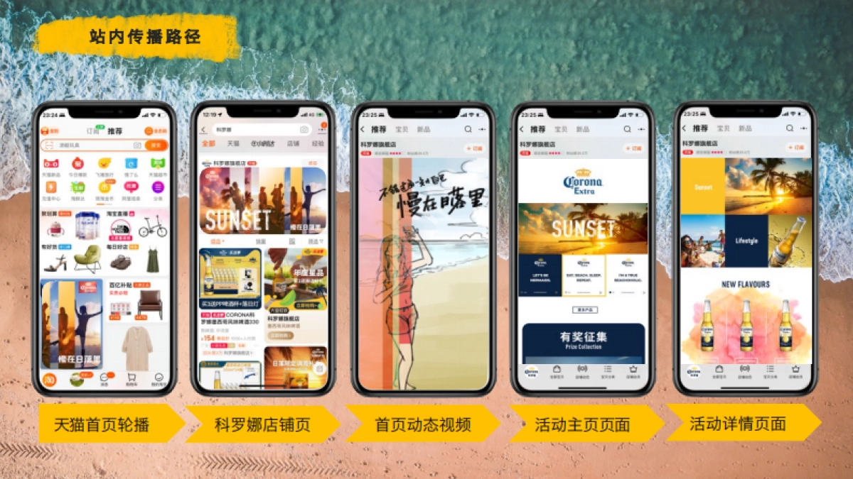 2022科罗娜夏季促销方案_第10页