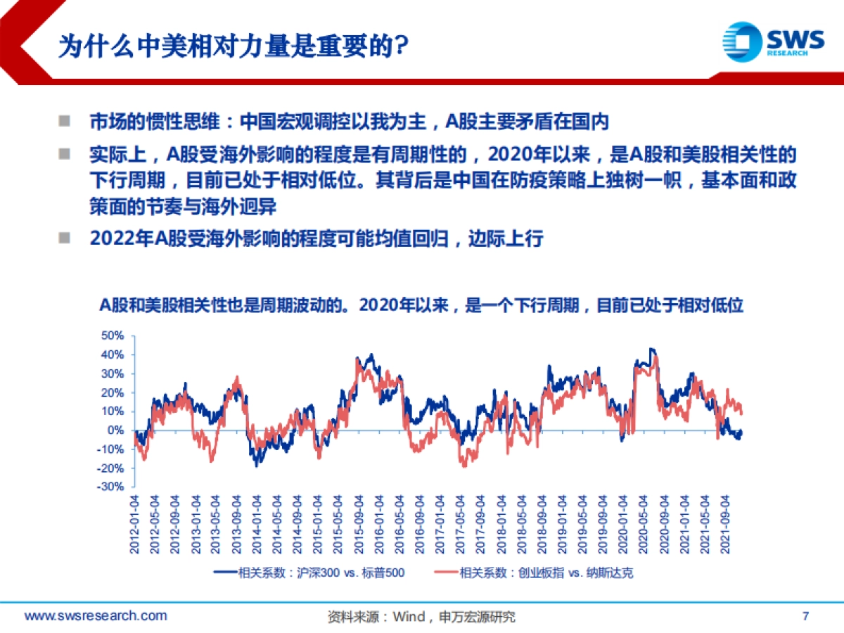 2022年A股投资策略：浴火·重生_第7页