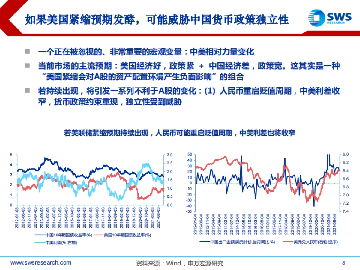 2022年A股投资策略：浴火·重生_第8页