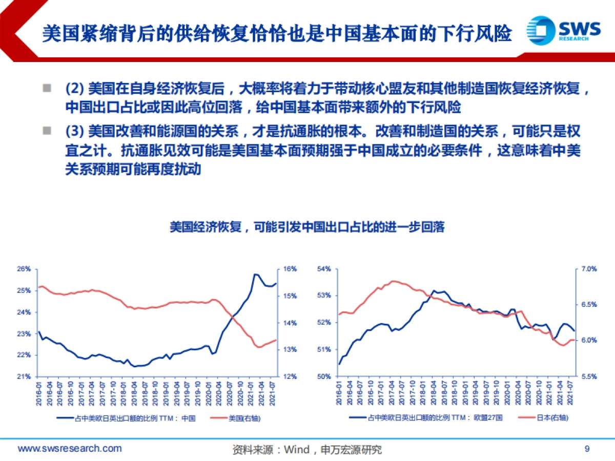2022年A股投资策略：浴火·重生_第9页