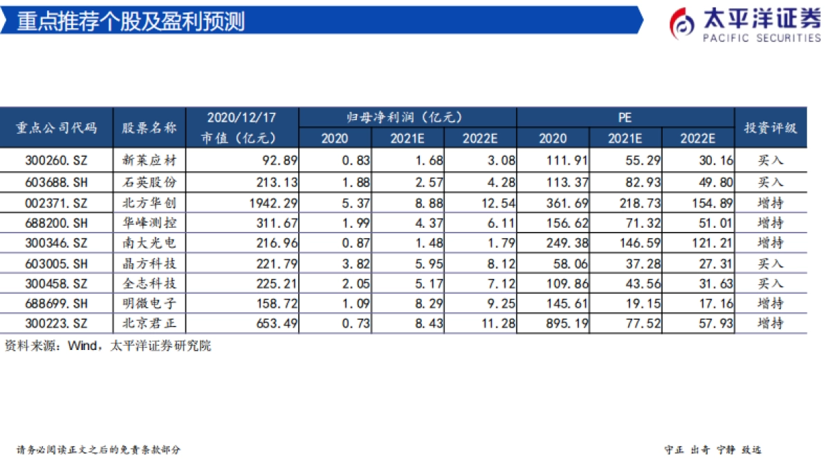 2022年半导体行业投资策略：穿越周期，拥抱成长_第3页