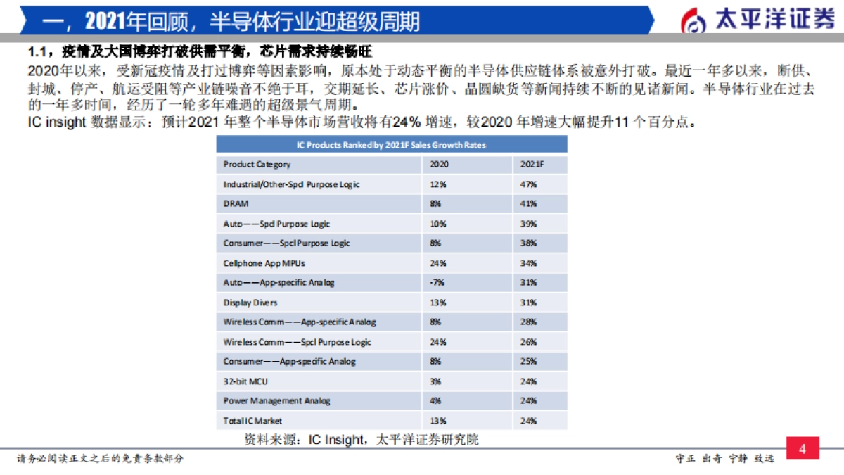 2022年半导体行业投资策略：穿越周期，拥抱成长_第5页