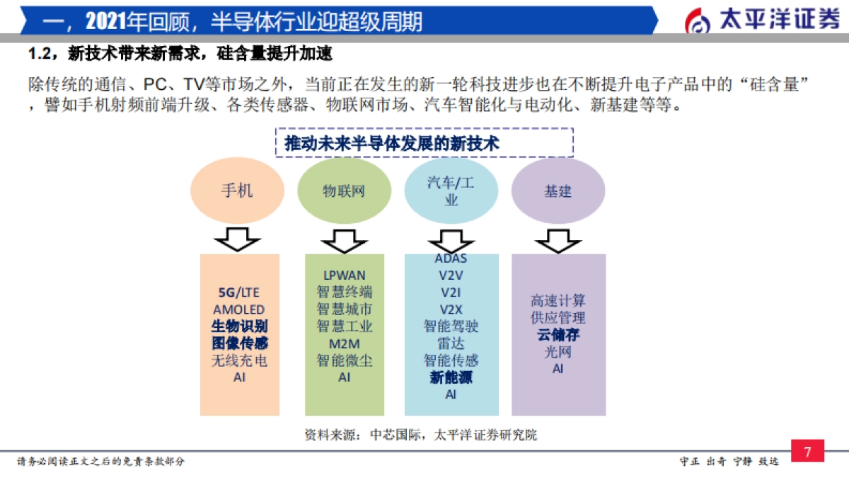 2022年半导体行业投资策略：穿越周期，拥抱成长_第8页