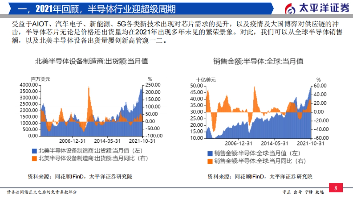 2022年半导体行业投资策略：穿越周期，拥抱成长_第9页