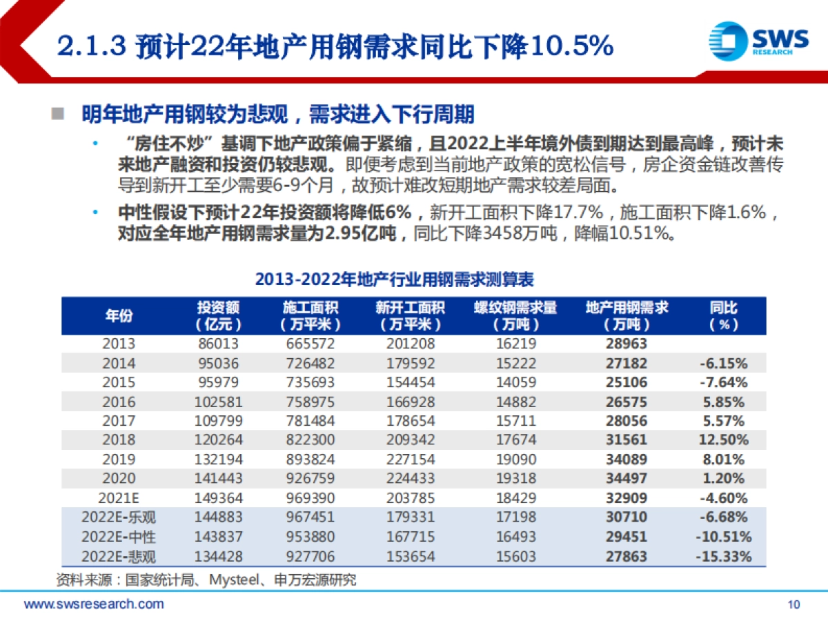 2022年钢铁行业投资策略：基建春风徐来，钢铁投资乘风而起-申万宏源-39页_第10页