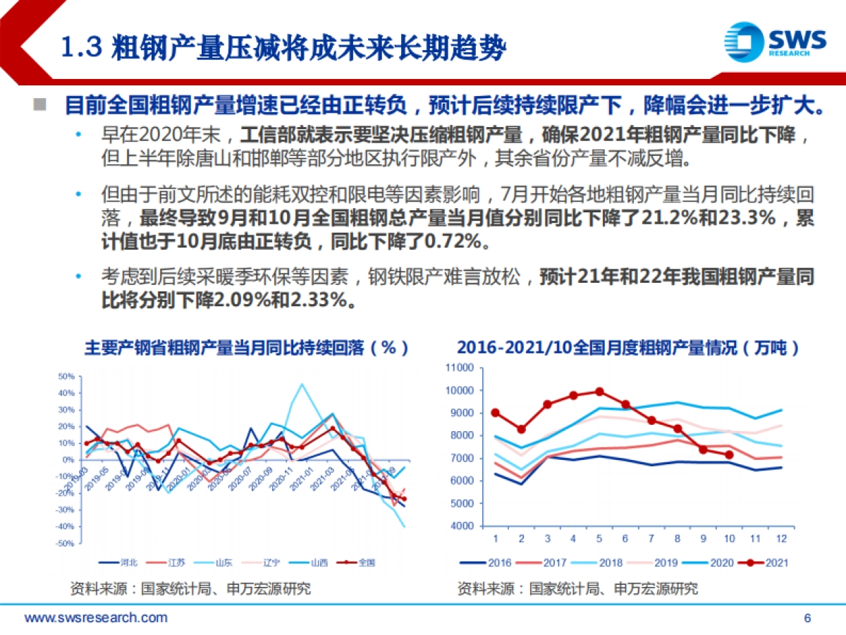 2022年钢铁行业投资策略：基建春风徐来，钢铁投资乘风而起-申万宏源-39页_第6页