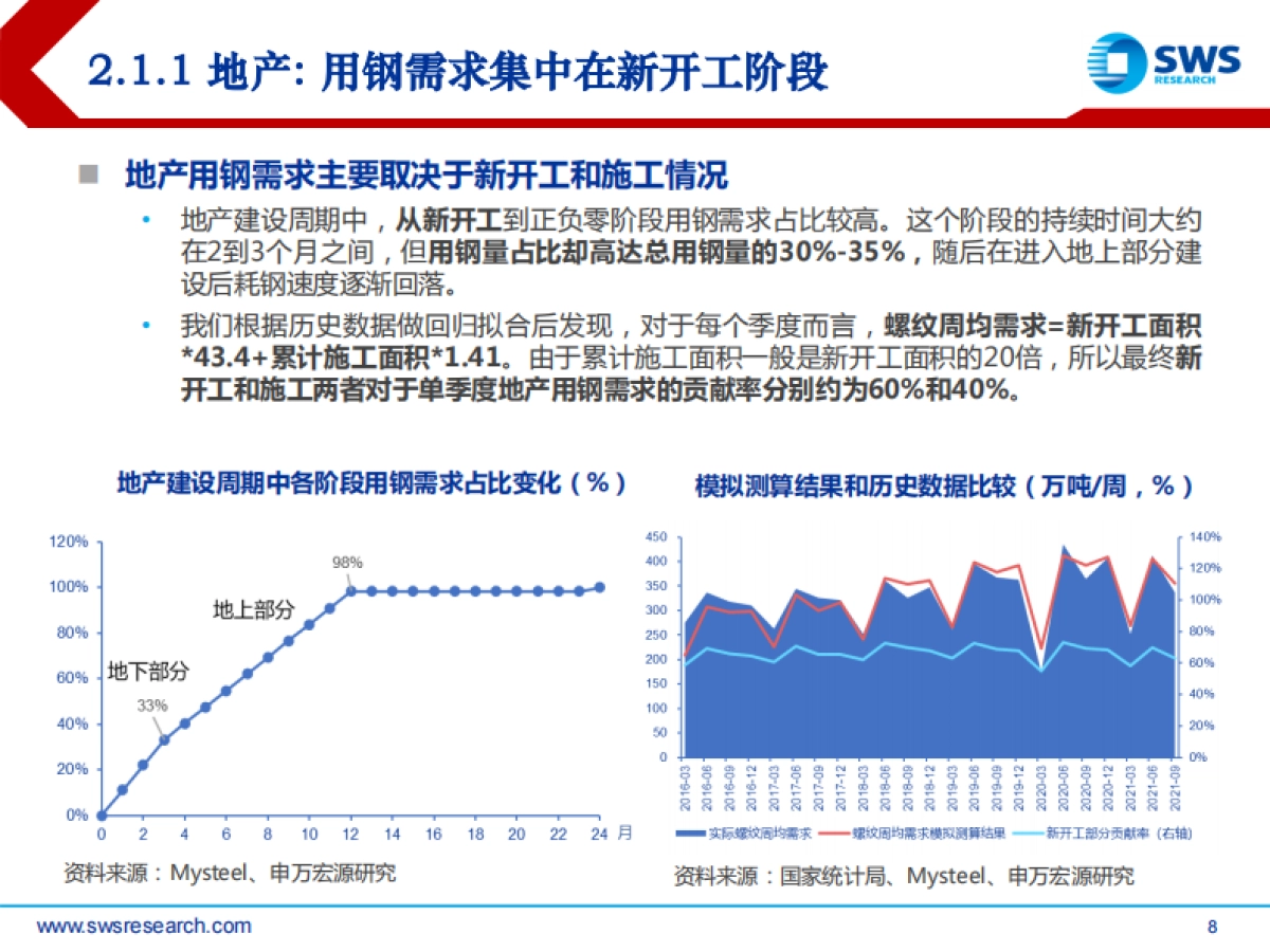 2022年钢铁行业投资策略：基建春风徐来，钢铁投资乘风而起-申万宏源-39页_第8页