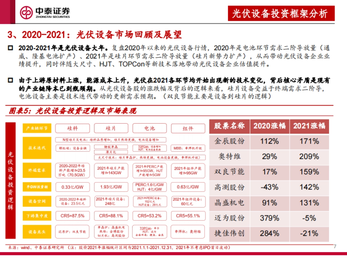 2022年光伏设备行业投资策略：全面拥抱新技术_第7页