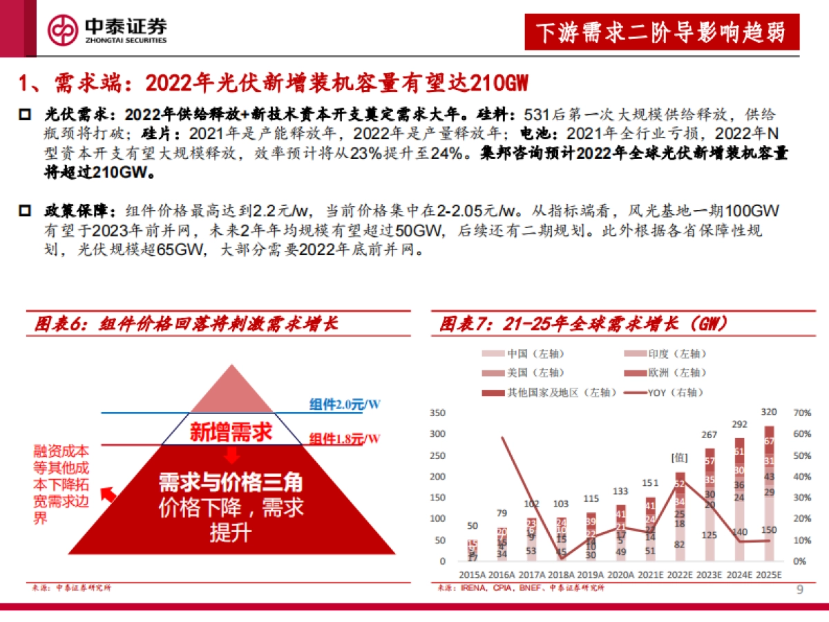2022年光伏设备行业投资策略：全面拥抱新技术_第9页
